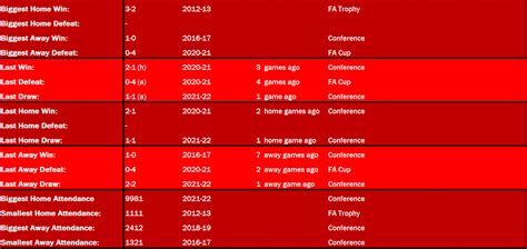 wrexham tabelle